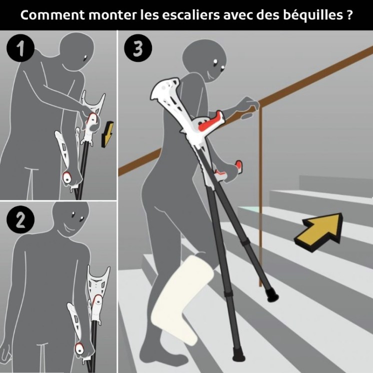 Canne anglaise Safe Walk