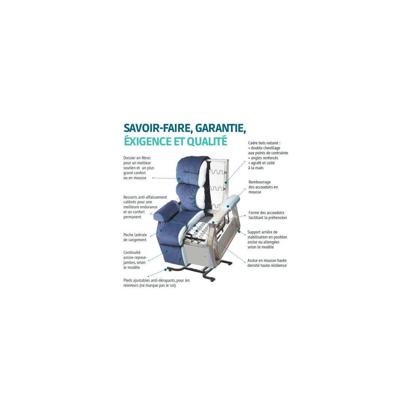 Fauteuil releveur Confort Prémium